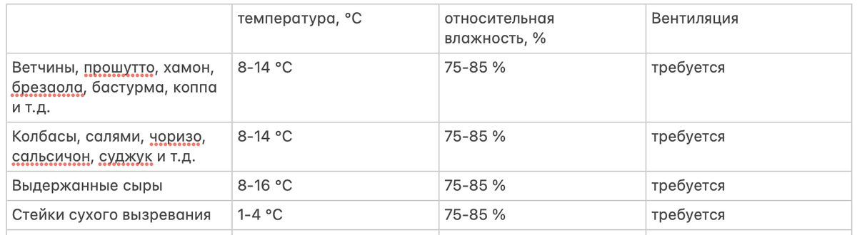 Как известно, каждый кулинар в один прекрасный день приходит к пониманию, что ему нужна климатическая камера.


Как многие знают, а некоторые догадываются, приготовление целого ряда одних из самых дорогих деликатесов, таких как колбасы, хамон, прошутто, выдержанные сыры, стейки сухого вызревания и так далее и тому подобное - все это требует, чтобы такие продукты находились продолжительное время (от нескольких недель до нескольких лет) при определенной температуре, влажности и скорости воздуха. До недавнего времени подобные условия существовали либо в географических районах с определенным климатом и традициями производства (как, например, прошутто в окрестностях Пармы или салями в горах на севере от Милана), либо, с начала XX века, в условиях промышленных производств, где специальное (и крайне недешевое) оборудование поддерживает нужный климат на площадях в десятки и сотни квадратных метров.


К счастью, за последние годы ситуация весьма сильно изменилась и сейчас существуют вполне доступные климатические камеры небольшого объема, которые можно использовать в домашних условиях. Проблема же заключается в том, что домашнее (не путать с промышленным) изготовление хамона, колбас, сыров, стейков - история достаточно новая и в ней очень много мифов, сомнительных подходов, небезопасных технологий и даже сравнительно честных способов ввести в заблуждение покупателя. Поэтому, перед тем как рассмотреть существующие на сегодняшний день варианты бытовых климатических камер и сделать осознанный выбор, нужно ознакомиться с задачами, которые камера должна решать и, самое главное - технологиями и подходами, которые используются для решения этих задач.

Что нам нужно от климатической камеры? Поддержание нужной температуры, влажности и скорости движения воздуха (или, простыми словами, вентиляции внутри камеры). Сведем нужные нам параметры в простую таблицу:

Легко заметить, что для колбас, ветчин и сыров температура требуется приблизительно одинаковая (8-14 °C), а вот для стейков сухого вызревания уже значительно более низкая (1-4 °C). При этом, казалось бы, что для всех продуктов требуется и одинаковая влажность - 75-85 %, но вот это на самом деле совершенно не так. В производстве важна не относительная (хотя в индустрии все привыкли оперировать именно ей), а абсолютная влажность. А вот абсолютная влажность при температуре 12 °C в два раза выше, нежели при температуре 1 °C (например, 80% это 8.48 г/м3 при 12 °C и 4.17 г/м3 при 1 °C).


Чем ниже абсолютная влажность - тем проще ее поддерживать. Почему? Потому что для увеличения влажности нужно распылить в камере значительно меньший объем воды и для этого можно применить гораздо более простые (и дешевые) технологии. И вот на этом месте мы сталкиваемся с одним из самых важных моментов, которые нужно учитывать. К сожалению, на сегодняшний день подавляющее большинство представленных на рынке климатических камер предназначены в первую очередь для приготовления стейков сухого вызревания. Как следствие, даже в весьма дорогих моделях очень часто применяются самые простые технологии, которые достаточны именно для стейков, но весьма неоднозначны при приготовлении более сложных продуктов. Соответственно, камера, прекрасно справляющаяся с сухим вызреванием стейков, не смотря на заверения производителя, при попытке приготовления в ней салями, сыров или ветчин может давать крайне нестабильный результат, обусловленный именно слабостями ее конструкции.

Далее, как уже говорилось, климатическая камера нужна в первую очередь для поддержания заданной температуры, влажности и скорости воздуха. Качество работы, удобство использования и, что самое важное, конечный результат непосредственно зависят от того, как именно климатическая все это делает. Есть много технологий для решения каждой из этих задач и, если вдаваться в подробности, то по каждой из них нужно писать отдельную статью. Поэтому я просто очень коротко обрисую основные решения и дам им оценку.

Охлаждение. Бывает либо компрессорное, либо электронное, т.е. на элементах Пельтье. Только компрессорное, даже не думайте связываться с элементами Пельтье.

Увлажнение. Лучшее решение - ультразвуковой испаритель, аналогичный бытовому увлажнителю воздуха. Многие производители используют вентилятор с влажной губкой или вентилятор над емкостью с конденсатом - решение в какой-то степени рабочее, особенно для стейков, но с целым рядом фундаментальных недостатков.

Осушение. Насколько бы это ни казалось странным, но воздух внутри камеры нужно не только увлажнять, но и осушать. Причины, по которым это нужно делать, достойны отдельного описания - но приведу одну из самых распространенных. Загружаем в частично заполненную камеру свежее сырье, первые несколько дней оно начинает очень быстро терять влагу, влажность в камере взлетает до 95-98% RH. Как следствие, то, что там уже сушится - практически перестает сушиться, но зато прекрасно начинает расти дикая плесень, включая ту, которой в питании человека совсем не место. Есть еще много моментов - но просто запомните, что камера без функции осушения воздуха это грустный путь странных и неожиданных приключений, разочарований и выброшенных продуктов. Каким образом реализуется осушение воздуха? Есть три основных способа. Первый - использовать какой-либо гигроскопичный материал (соль, силикагель и т.д.), помещая его в камеру, когда в ней слишком сильно поднимается влажность и меняя, когда он использует свой ресурс. Это хоть и самое дешевое, но практически нерабочее решение. Категорически не советую. Второй - с помощью вентилятора нагнетать в камеру воздух снаружи, с меньшей влажностью. Относительно рабочее решение, но с целым рядом огромных минусов и неожиданных сюрпризов (тоже предмет отдельной статьи). Не буду говорить, что решение не рабочее, но не рекомендую. Впрочем, при учете всех рисков и знании недостатков - можно использовать. Третий - использовать отдельный блок осушения на элементе Пельте (тот не очень частый случай, когда использование Пельтье действительно оправдано). Удобное, правильное, полностью рабочее решение.

Почему так много сказано об осушении? Потому, что, по моему опыту, именно этот момент, как правило, выпадает из поля зрения начинающих и впоследствии приводит к серьезным ошибкам, неизбежному браку и последующему разочарованию.

Далее, вентиляция и скорость воздуха. По целому ряду причин забор воздуха снаружи климатической камеры не только не нужен, но и нежелателен, поэтому задача сводится к обеспечению циркуляции воздуха, уже имеющегося в камере. И на этом месте прекрасная новость - если в промышленных условиях системы вентиляции, мягко говоря, крайне сложны и недешевы, то применительно к бытовым камерам с этой задачей прекрасно справляются один-два вентилятора, которые могут работать как с постоянно низкой скоростью, так и включаясь периодически по расписанию на заданный период. Из своего опыта могу сказать, что более гибким и удобным решением являются вентиляторы, включающиеся периодически.

Еще немаловажен объем камеры, поскольку от него напрямую зависит, сколько готовой продукции мы сможем получить. Вряд ли кого-то прельстит идея заполучить устройство с производительностью два батона колбасы по 300 грамм один раз в два месяца. Равно как вряд ли кому-то дома понадобится производительность 100-200 килограммов в неделю. Есть простой способ определить, сколько готовой продукции получится - разделите полезный объем климатической камеры на 10 и получите нижнюю реалистичную оценку веса сырья, которое вы можете в нее загрузить. Скорее всего сможете разместить несколько больше, но не сильно. Далее вычтите из этого 30-40% и получите оценку веса готовой продукции. Например, в камере 150 литров вполне комфортно размещаются 15 килограммов сырья, из которого на выходе получается 10 килограммов готовой колбасы, хамона, прошутто и так далее.

Последний момент - внешний вид. Очень многие производители делают упор на внешней привлекательности своих устройств. Да, иногда это красиво. На картинке. Причем несколько раз при выборе и потом еще один раз при установке. Почему? Потому что в реальности, особенно в быту, климатические камеры устанавливаются в подсобных помещениях, где фактор красоты не играет практически никакой роли.

Теперь, когда мы вооружились знанием о том, что вообще требуется от климатической камеры, то возникает вопрос - что выбрать? Выбор сводится к двум основным вариантам - приобретение готовой камеры либо изготовление камеры на заказ или даже своими силами. Рассмотрим все эти варианты подробно.

[... продолжение следует ... может быть ))) ... ]