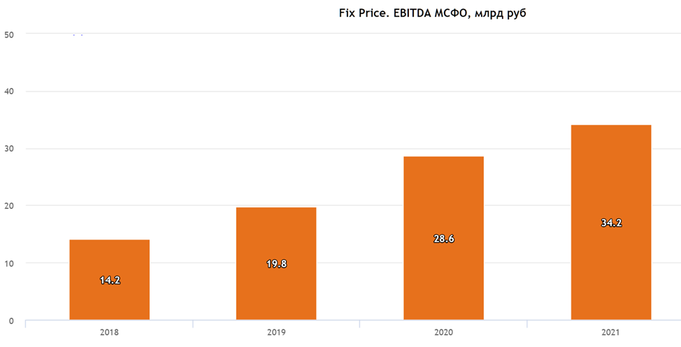 фикс прайс. почему падают акции фикс прайс. Fix price скидки. биржа акций россии. фикс прайс новинки.