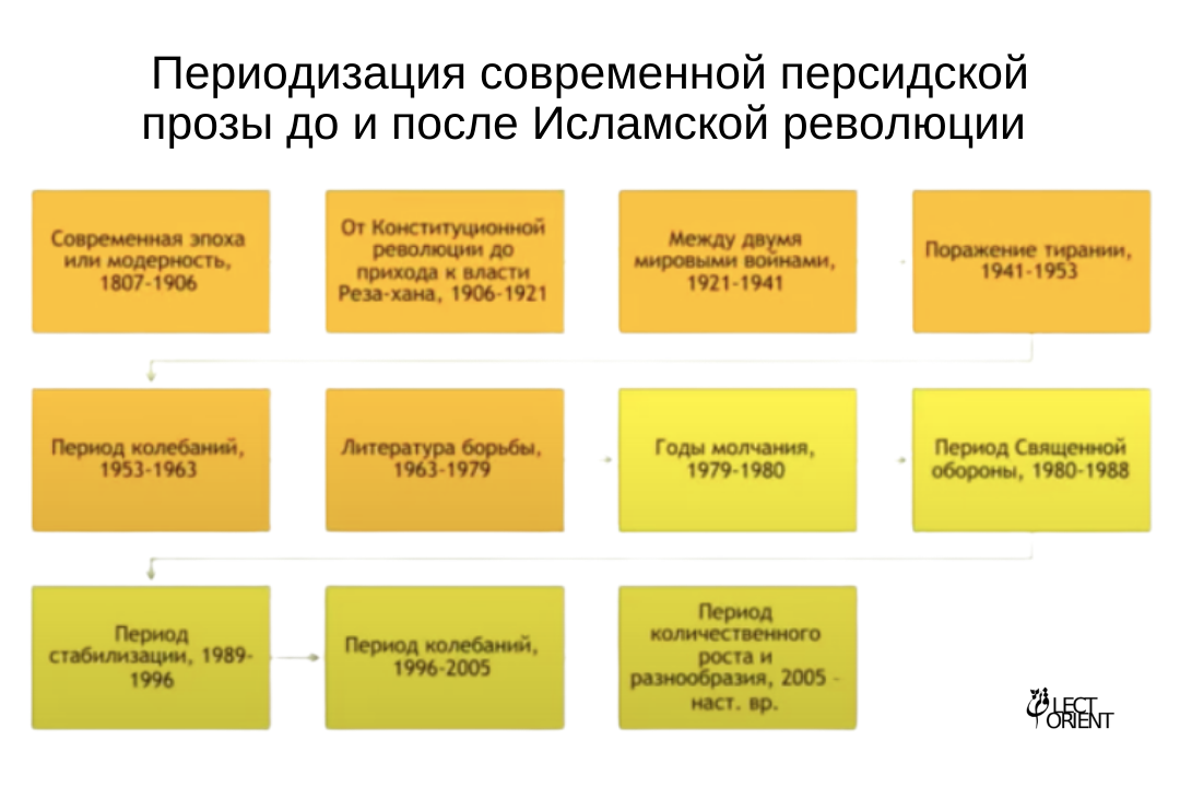 По материалам лекции: https://blog.lectorient.ru/lectori/news31