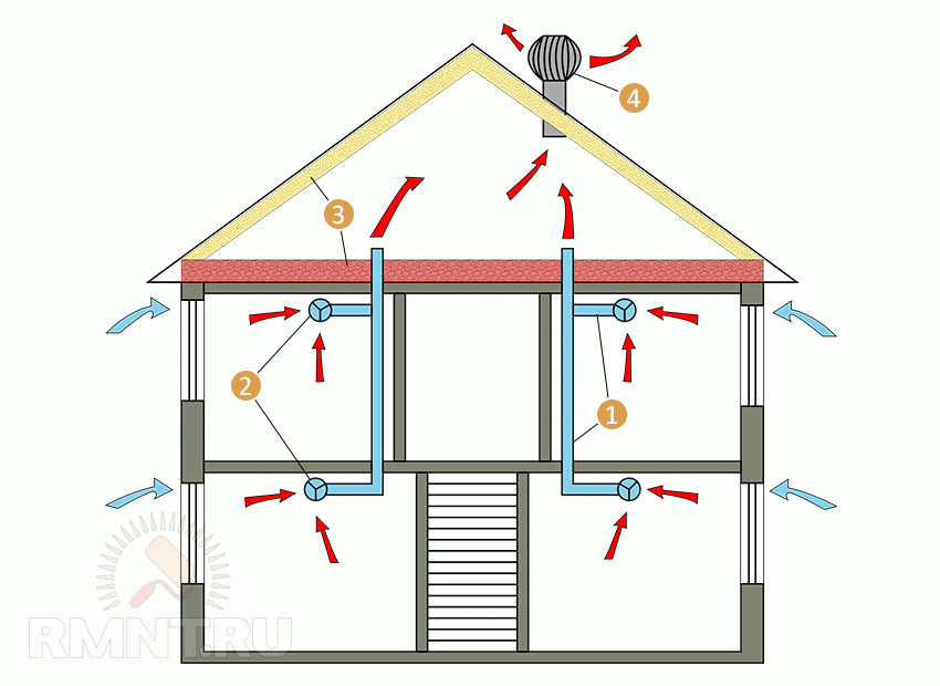Вентиляция в частном доме: как сделать правильно монтаж - схемы, обустройство и расчет
