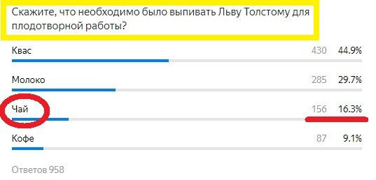 Вопрос с прошлого теста. Правильный ответ- Чай