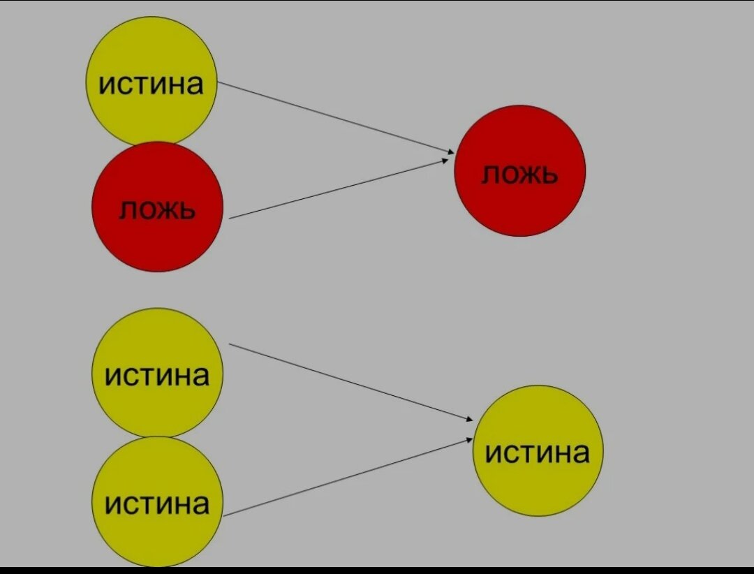 Правда или ложь передача