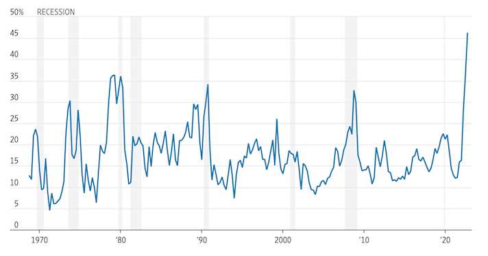 Источник: The Wall Street Journal