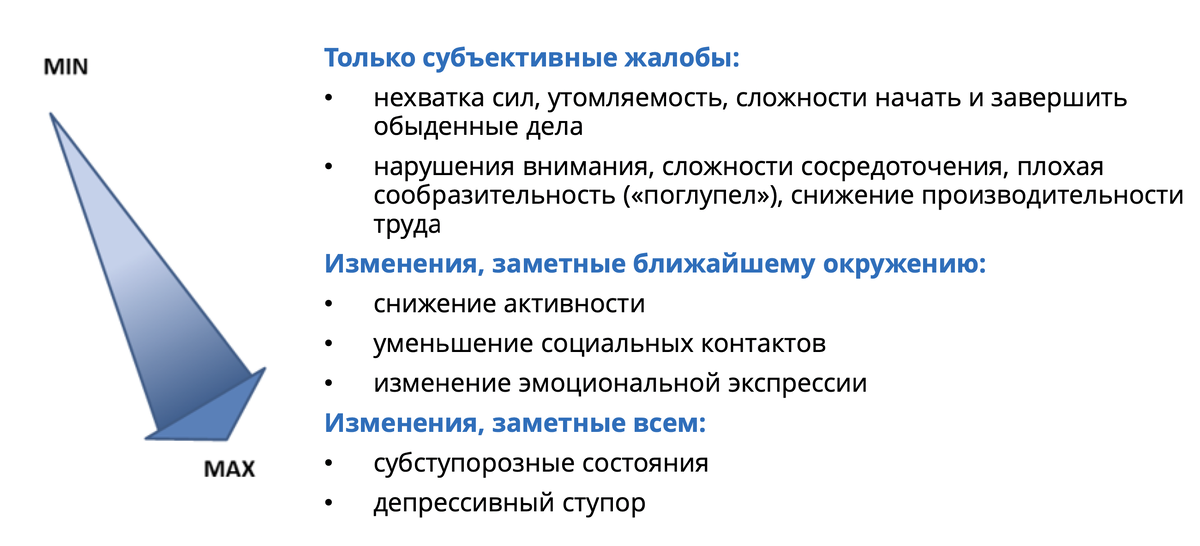 Мартынихин А.И.