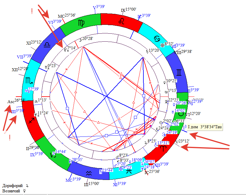 рассчитать соляр. радикс в 8 доме. программа антарес натальная карта. планеты в соляре. плутон в 8 доме радикса в соляре.