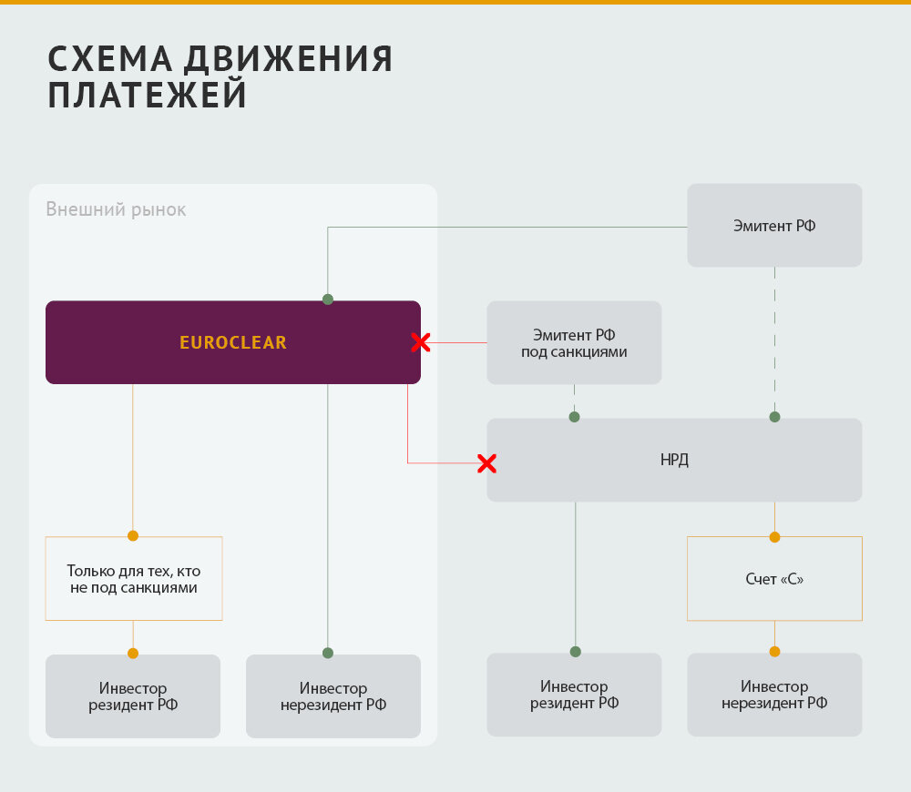 Валютные инструменты в условиях новой экономической реальности | Boomin.ru  | инвестиции в растущие компании | Дзен