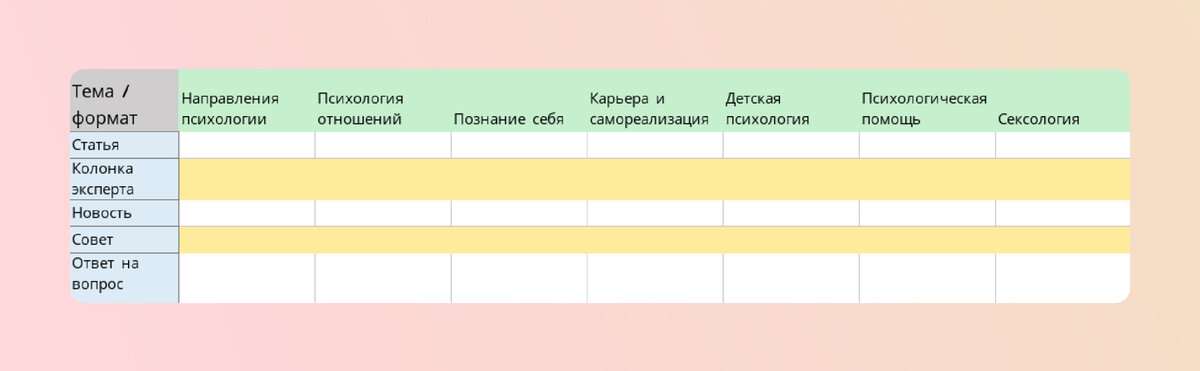 Пример матрицы контента, с которой работают в редакции Mental Health 