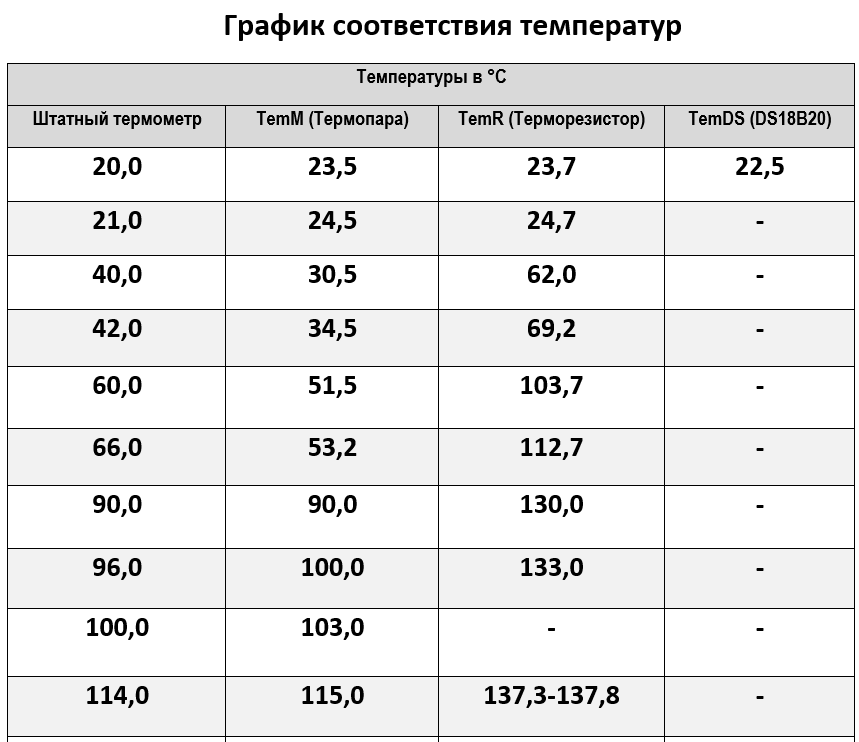 График соответствия