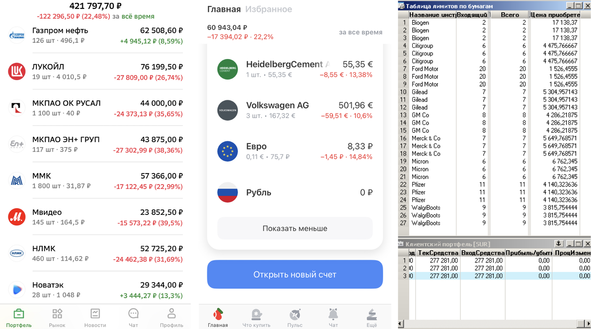 Последние дивиденды 2022