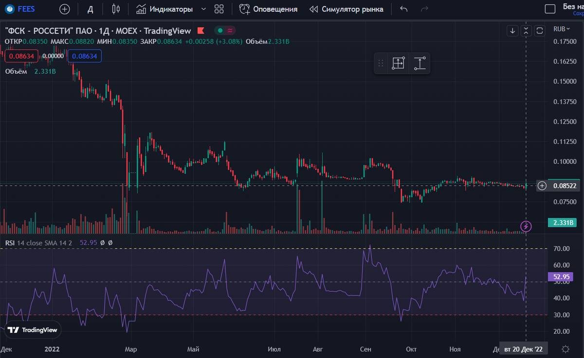 Steam акции на бирже фото 89