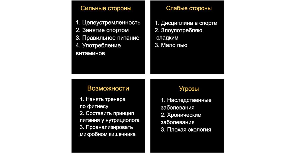 SWOT-анализ ценности "Иметь исключительное здоровье"