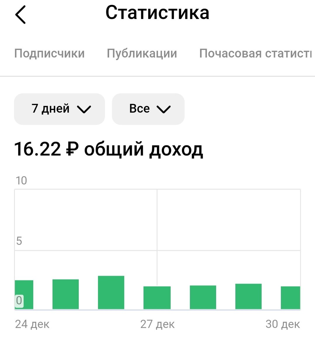 Мой доход за эту неделю 