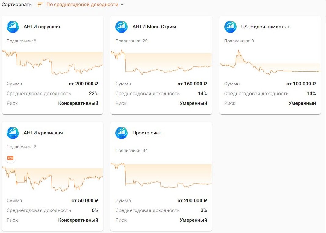 Мои стратегии на Comon.ru. Результаты теперь среднегодовые, с учётом падения в 2022