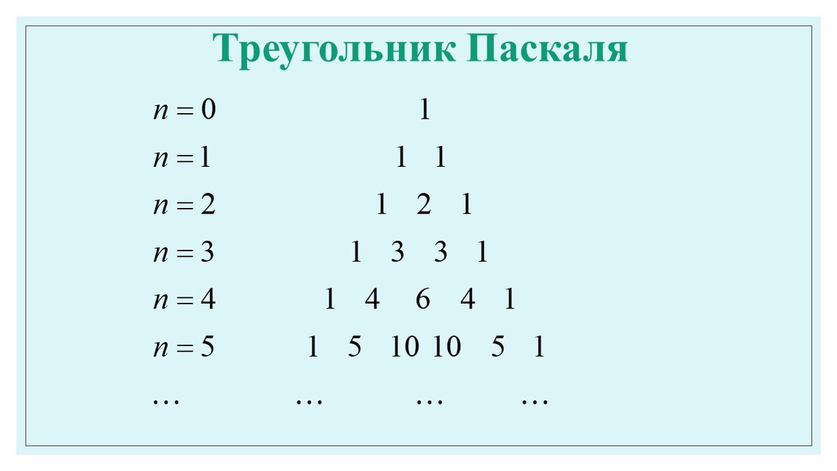 Генерирование комбинаторных объектов (часть 3) | Самостоятельная работа |  Дзен