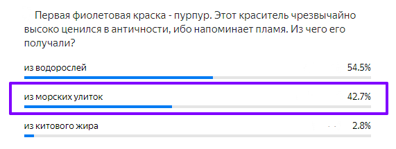 Статистика ответов.