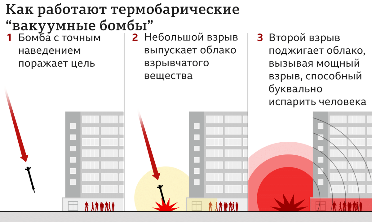 Термобарическая карта это