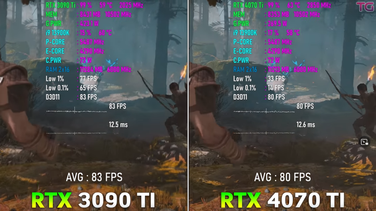 RTX 4070 Ti vs RTX 3090 Ti, новинка дешевле и казалось бы выбор очевиден...  | Пояснительная Бригада! | Дзен