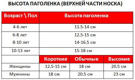 Таблицы-помощницы при вязании носков