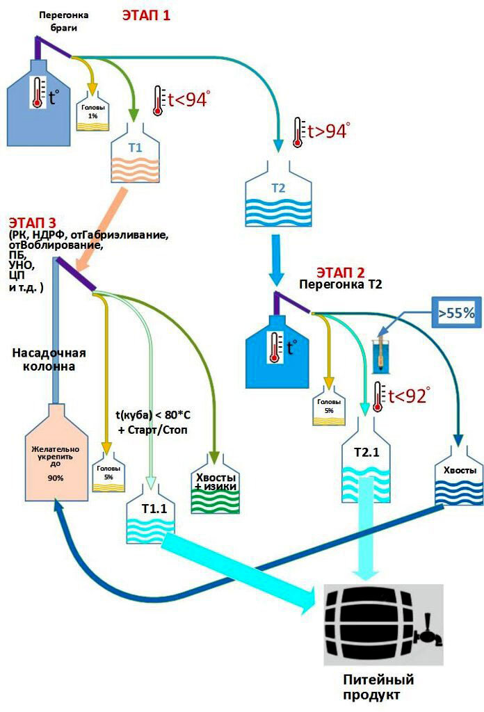 которая тоже взята из просторов интернета