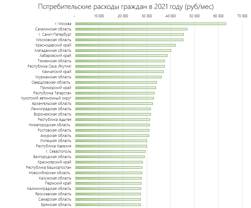 Расходы граждан