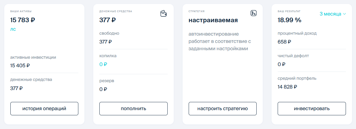Моя доходность за 3 месяца