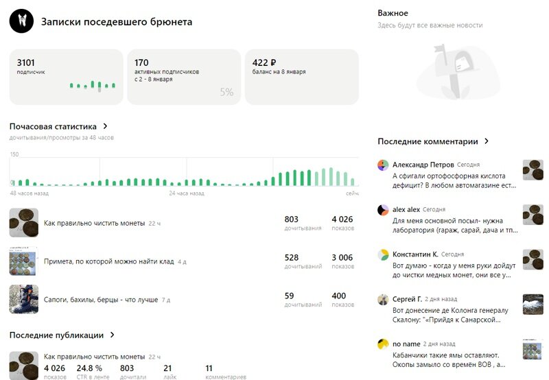 Святая святых любого блогера - личный кабинет. Не каждый сможет заглянуть сюда.