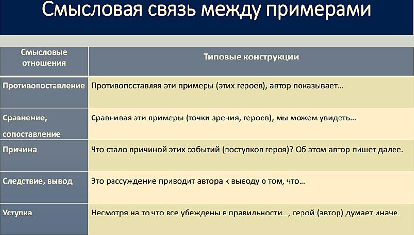 Что такое клише для сочинения ЕГЭ по русскому?