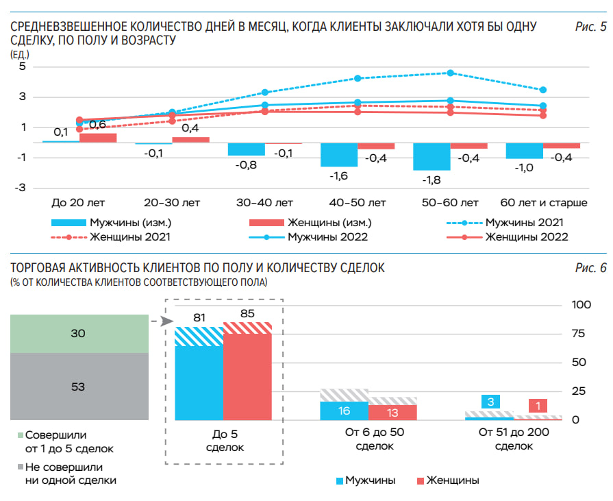 Статистика, графики, новости - 12.01.2023