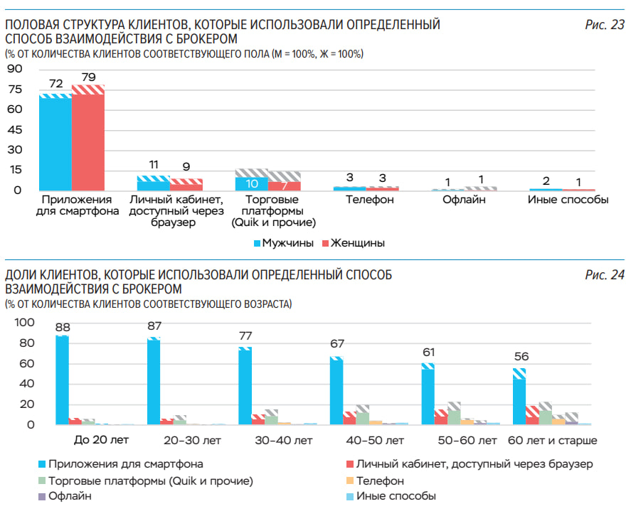 Статистика, графики, новости - 12.01.2023
