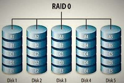 RAID-МАССИВ ИЗ ДВУХ SSD: А НАДО-ЛИ?
