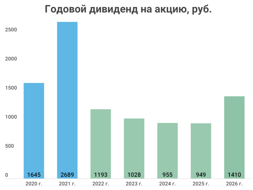 Зарплата в 2025 с 1 января. РУСАЛ акции дивиденды