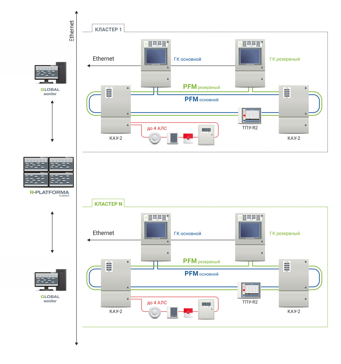 Структура построения системы GLOBAL