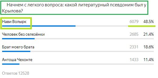 Вопрос с прошлого теста. Правильный ответ- Зеленым