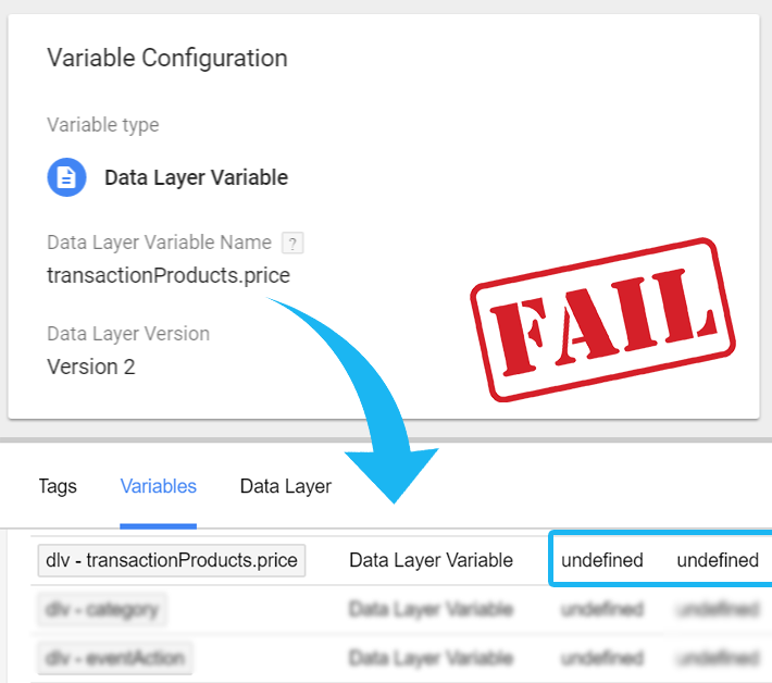 Data is undefined. Data is undefined