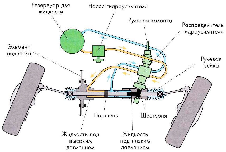 Система управления автомобилем: основные компоненты и принцип работы