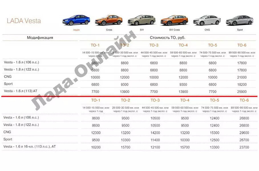 Пример изменения цен на ТО