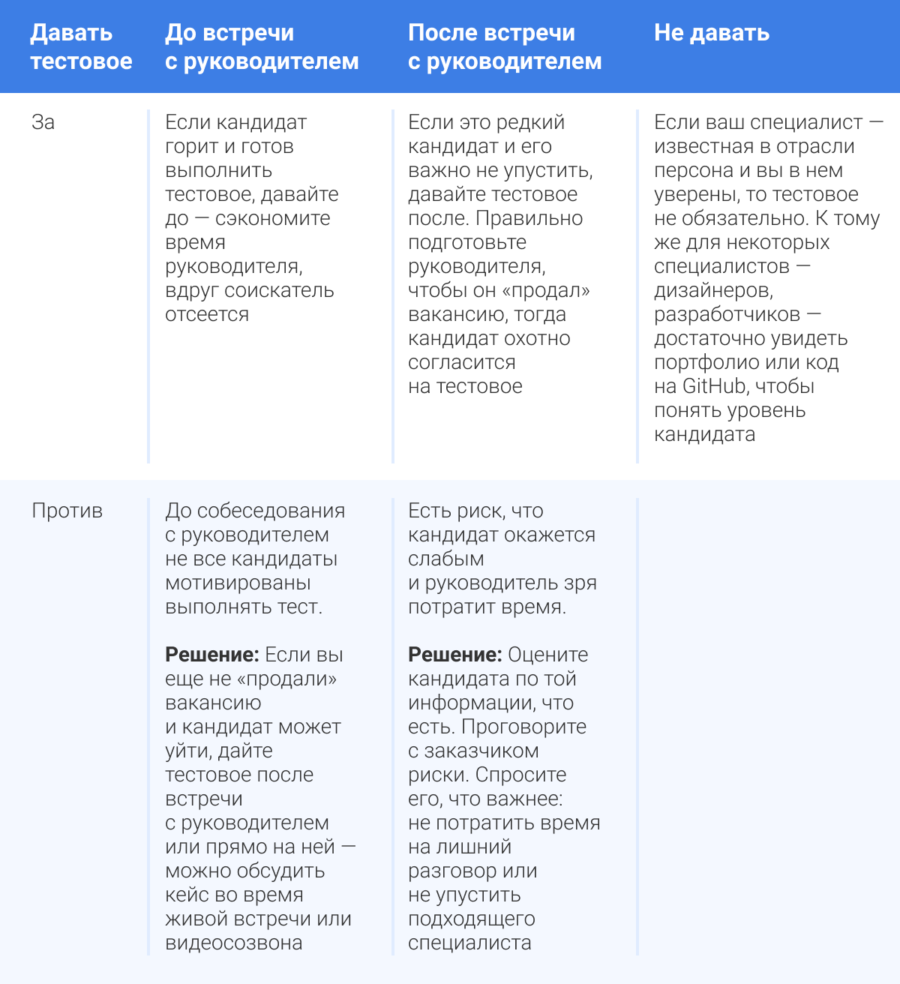 Работа рекрутера и заказчика: все, что нужно знать, чтобы найти и  согласовать того самого | Talantix | Дзен