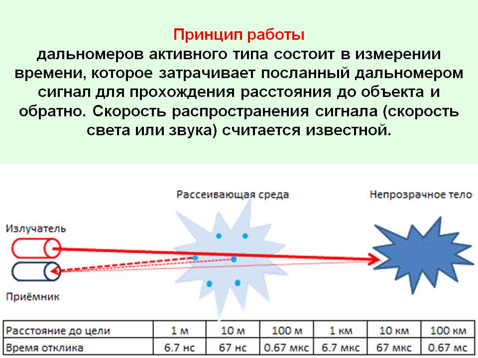 Недорогой лазерный дальномер для измерений там, где рулеткой это сделать невозможно. Принцип работы дальномера11