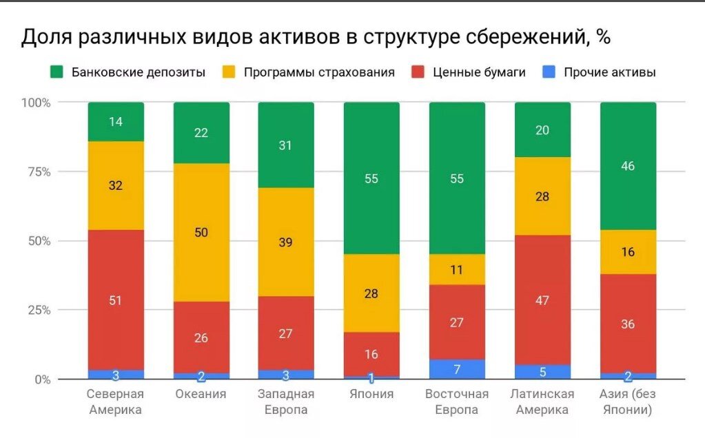 Данные Allianz Global Wealth Report 