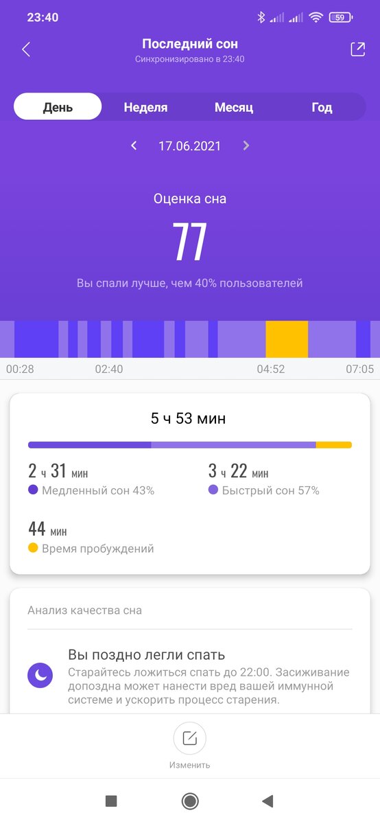 Анализ сна от приложения Mi Fit. Сон мой. Приложение моë. Снимок экрана мой. 