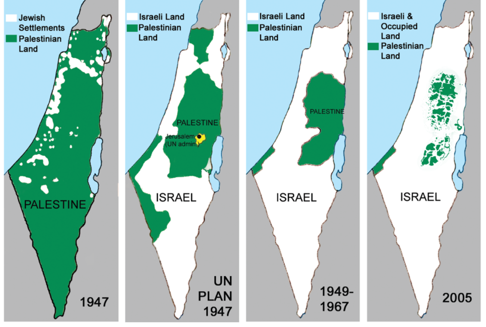 История конфликта Израиля и Палестины