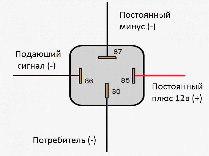 Автомобильное реле 12в 4х контактное схема подключения