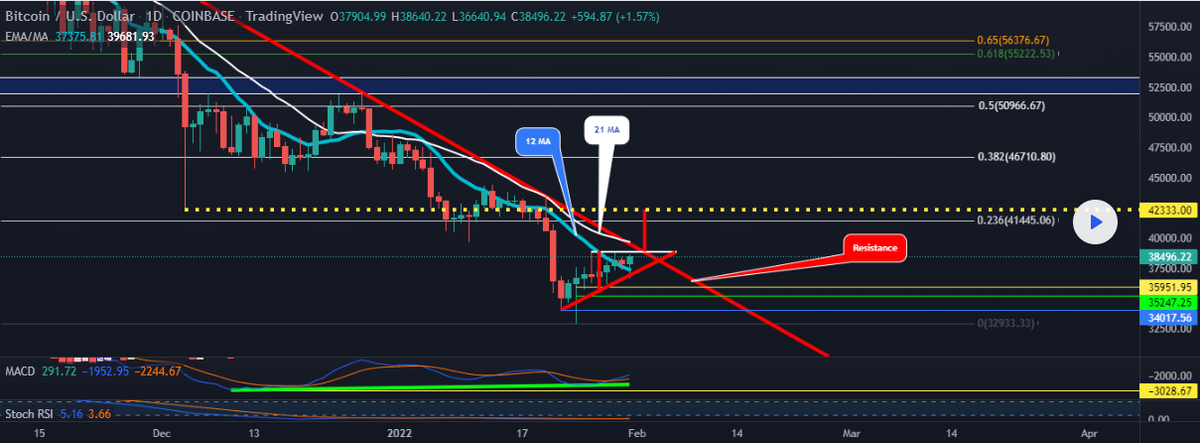 Анализ 01, от. 2022, . Пороге нового ралли?, биткойн на.