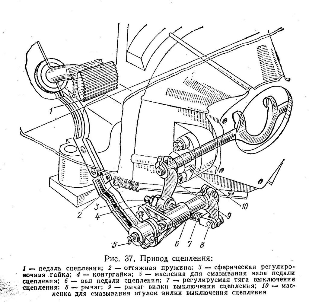 Восстановление механизма сцепления ЗИЛ | Зил Камаз | Дзен