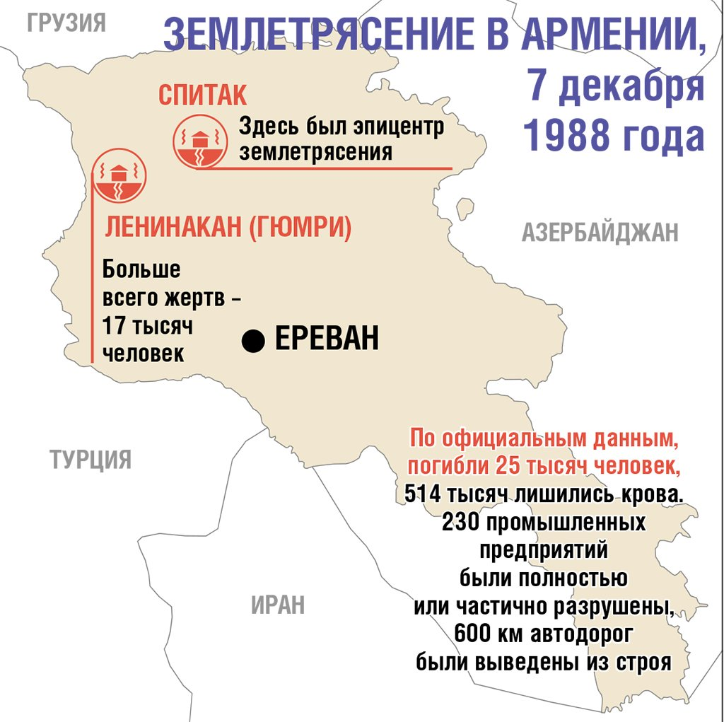 Армения карта мир работает или нет