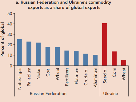 FIGURE 1.3, страница 7 отчёта ВБ