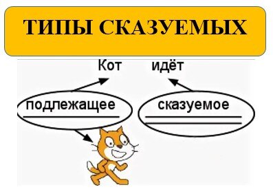 Давай проверим. Плакат подлежащее и сказуемое 2 класс. Сказуемое рисунок. Подлежащее сказуемое в мультяшные анимации рисунок. Рисунок карандашом 5 класс подлежащее и сказуемое.