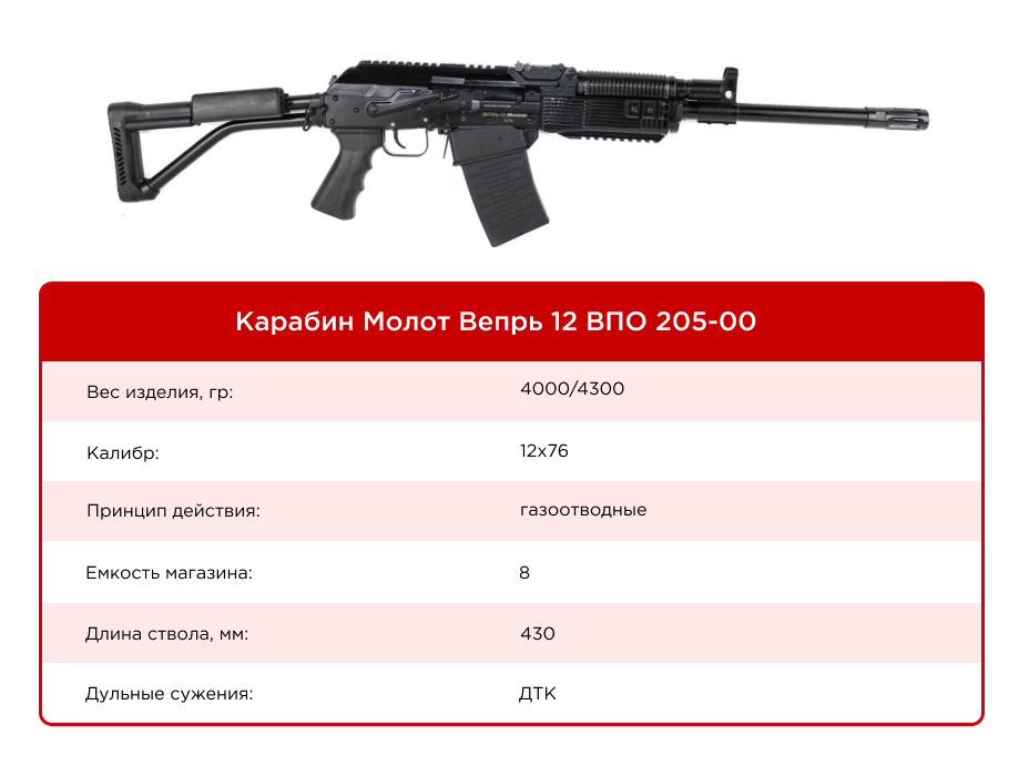 ВПО Ружье Вепрь-12 