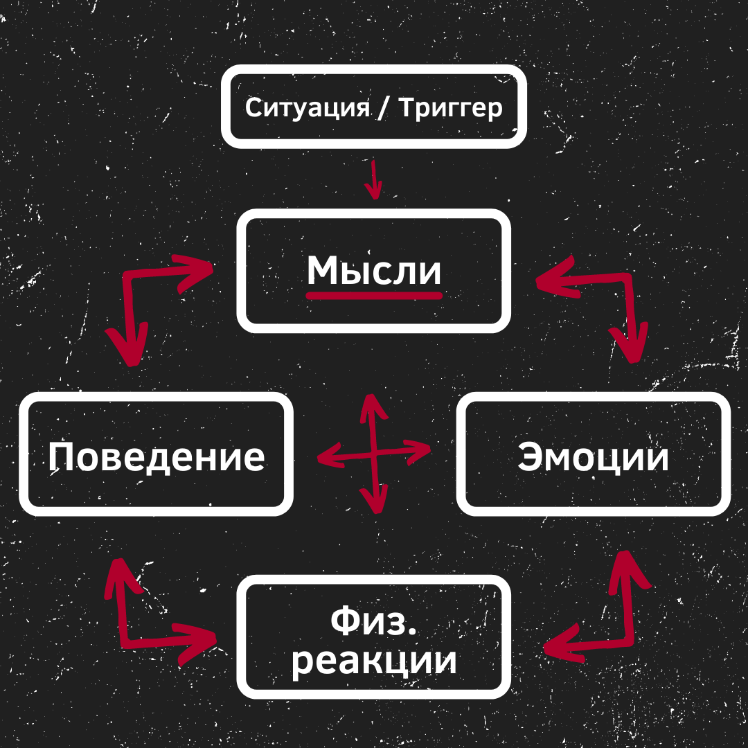 Общая схема