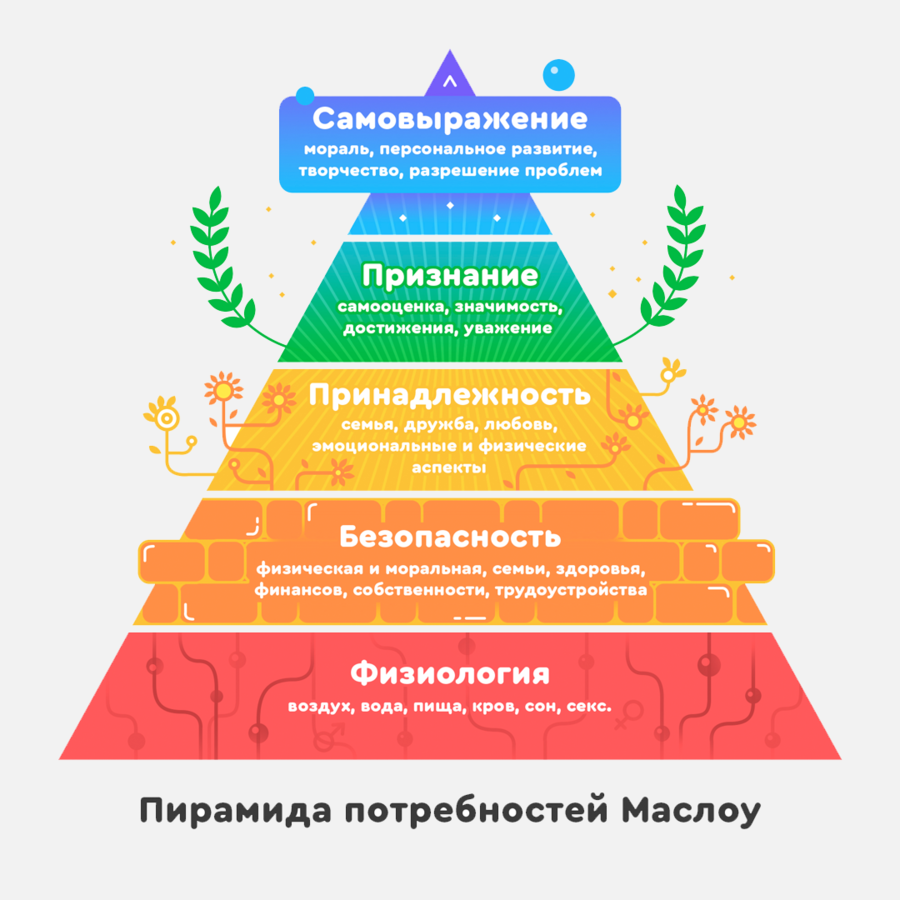 Сексуальная совместимость: как узнать, подходите ли вы друг другу? Два метода от сексолога